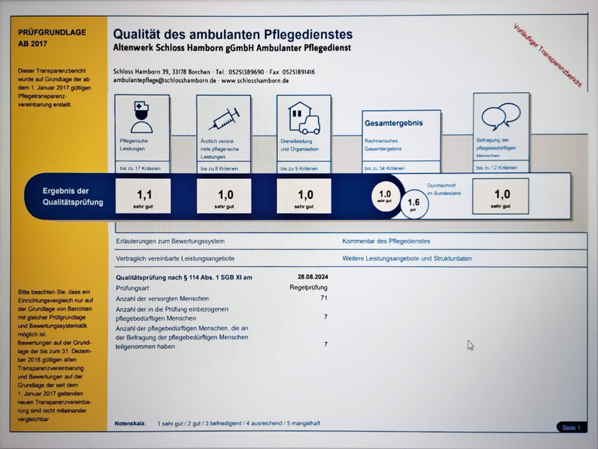 Überprüfung Ambulanter Pflegedienst